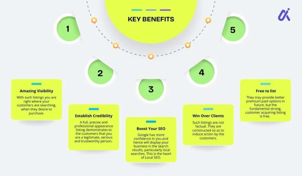 Business Listing Sites