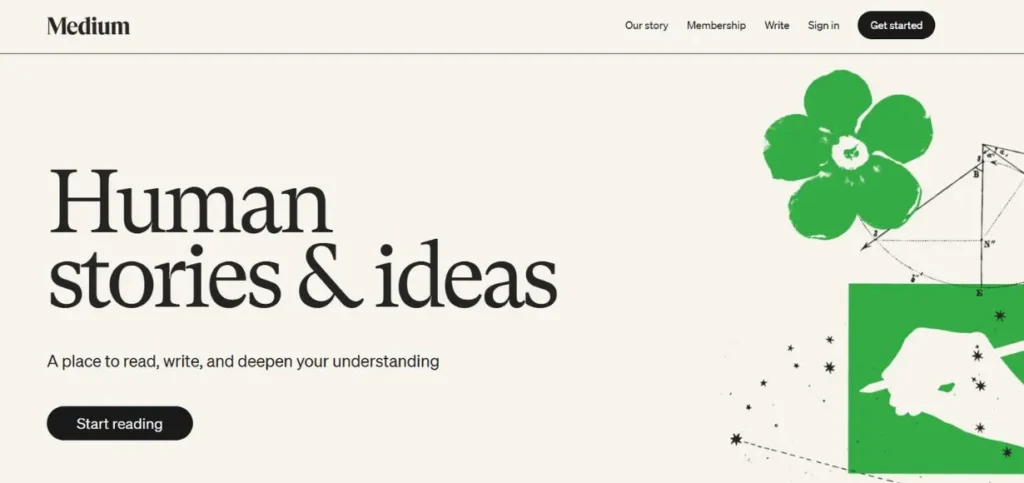 Medium - Content Syndication Platforms