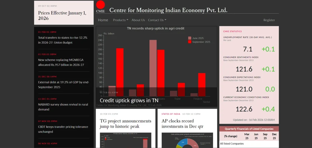 Market Research Company in Mumbai - Centre for Monitoring Indian Economy