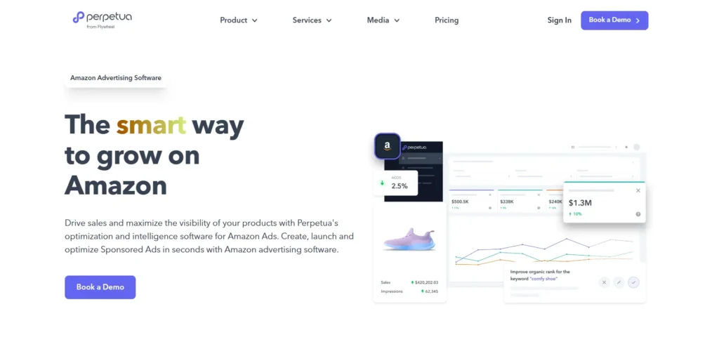 Amazon PPC Software - Perpetua
