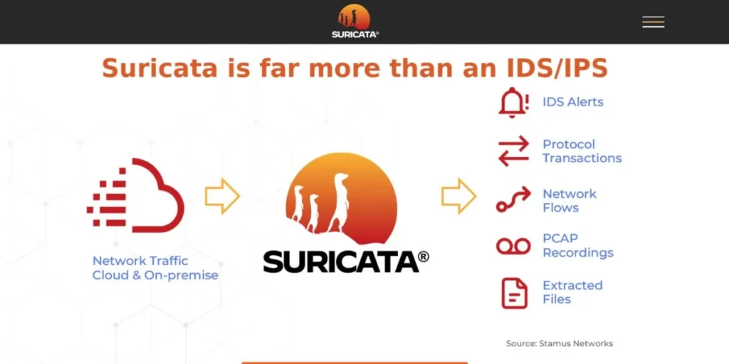 Suricata - Open‑Source SOC Tools