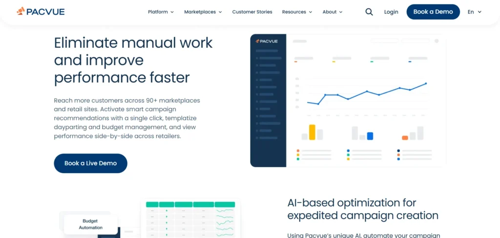 Amazon PPC Software - Pacvue